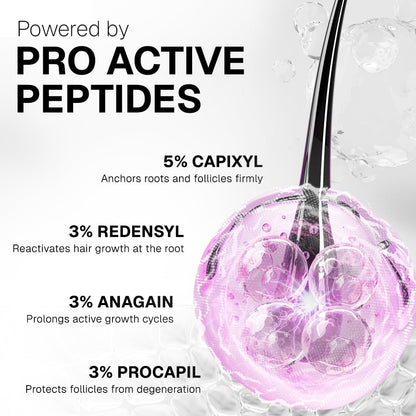 Bontress PRO+ Scalp Serum | Powered by Pro Active Peptides – 5% Capixyl, 3% Redensyl, 3% Anagain, 3% Procapil | Dermat recommended Hair Growth Serum | 94% Users Reported Hair Growth in 28 Days | 30ml