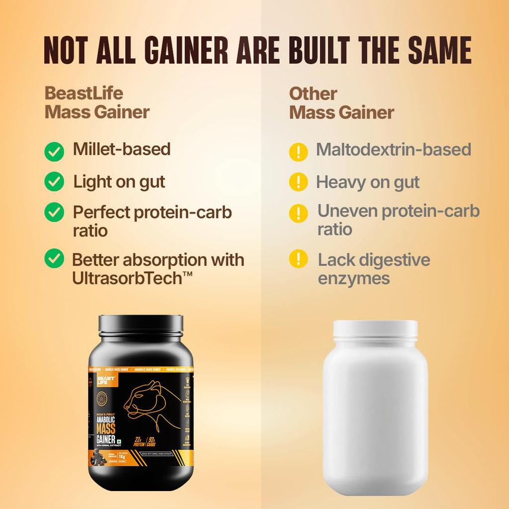 Beast Life High Protein Mass/Weight Gainer | 1 KG | Belgian Chocolate with Free Shaker | NABL LAB Tested | For Muscle Gain & Fast Growth | Cereal-Based Formula, No Maltodextrin | India's #1 Cereal Based Bulk Gainer