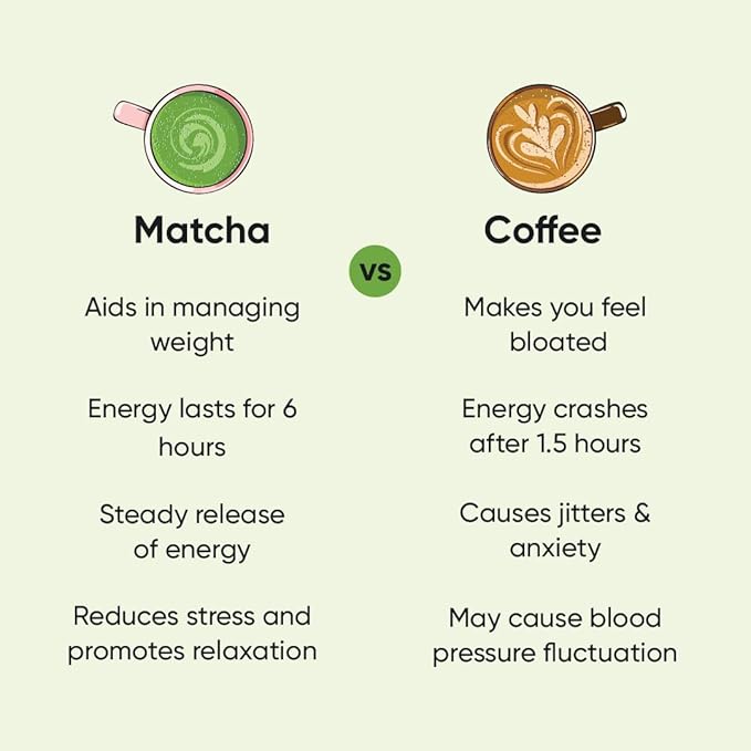 Tencha Matcha TeaCulinary Grade  Pure Japanese Matcha Green Tea Powder - 50 gms
