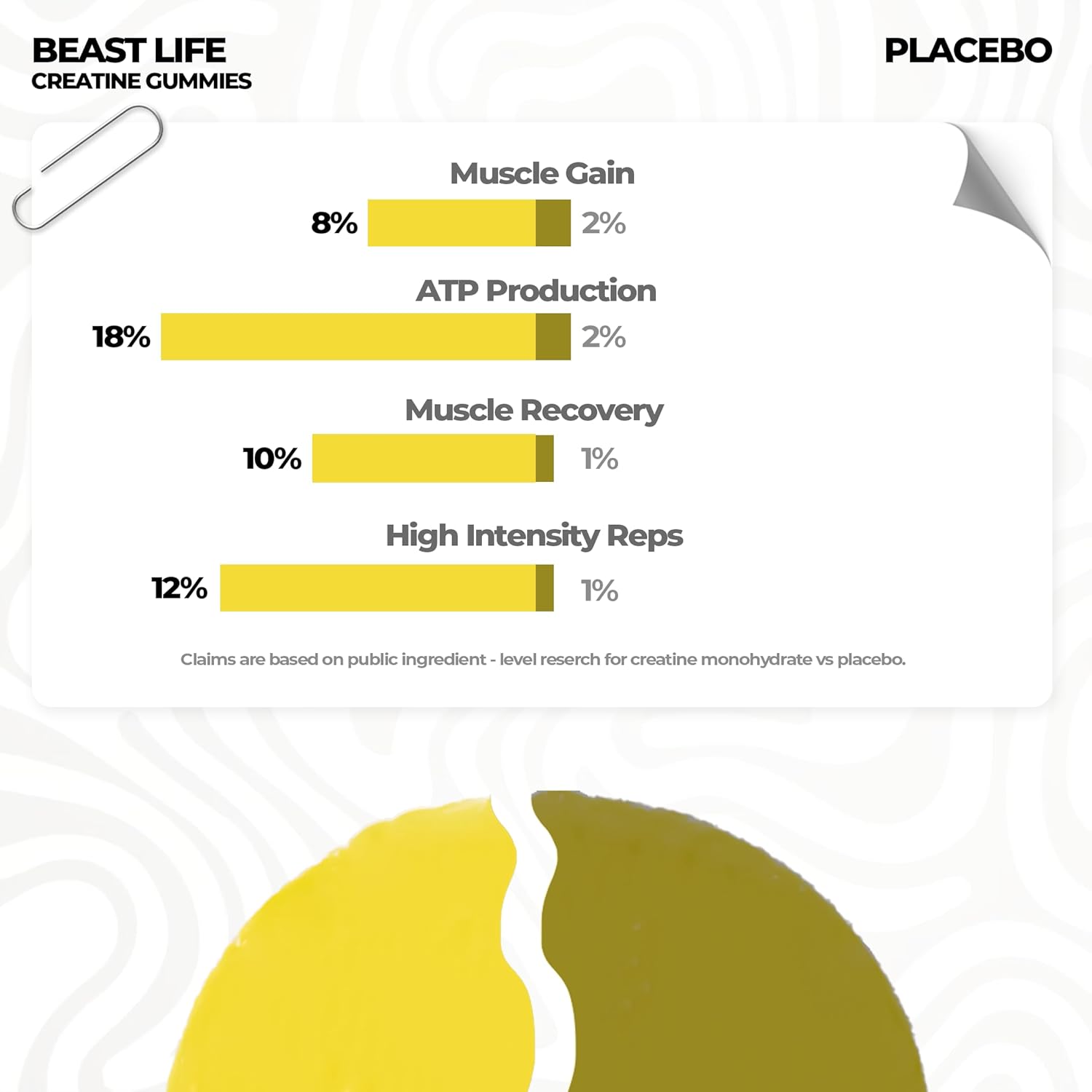 BeastLife Creatine Gummies | Lemon Flavour | 3g Creatine Monohydrate Per Serving | Boosts Energy, Strength, Endurance & Muscle Building Support | Fast Recovery | Zero Added Sugar | 30 Gummies