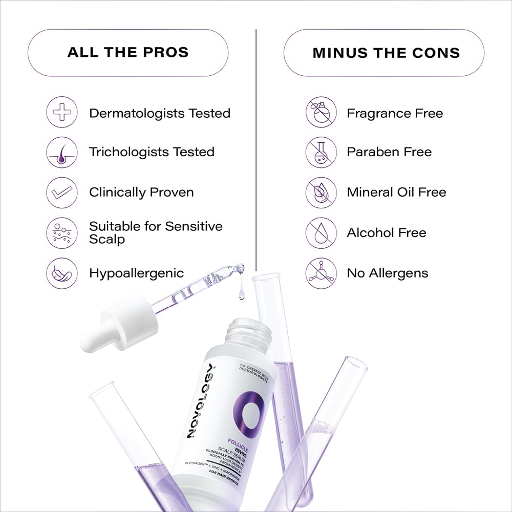 Novology Follicle Revive Scalp Serum for Hair Growth with 4% Dynagen, Zinc, Niacinimide|50ml