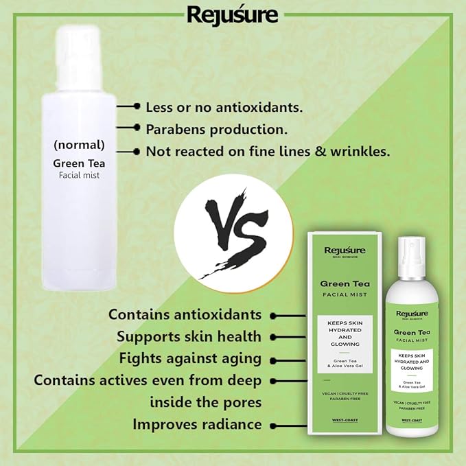 Rejusure Green Tea Facemist | Keeps Skin Hydrated & Glowing – 100 Ml