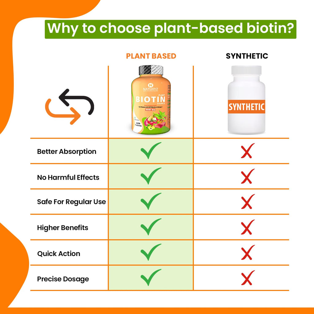 NATURYZ 100% Plant Based Biotin Tablets with High Protein Vitamin DHT Omega 3 for Strong Hairs,Nails Growth & Glowing Skin - 60 Tablets, 100 grams