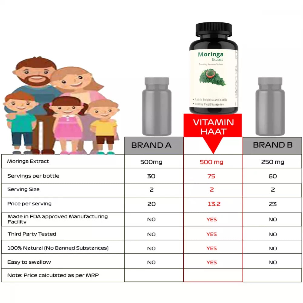 Vitaminhaat Moringa Extract Rich In Proteins 500 Mg Capsules - 75 caps