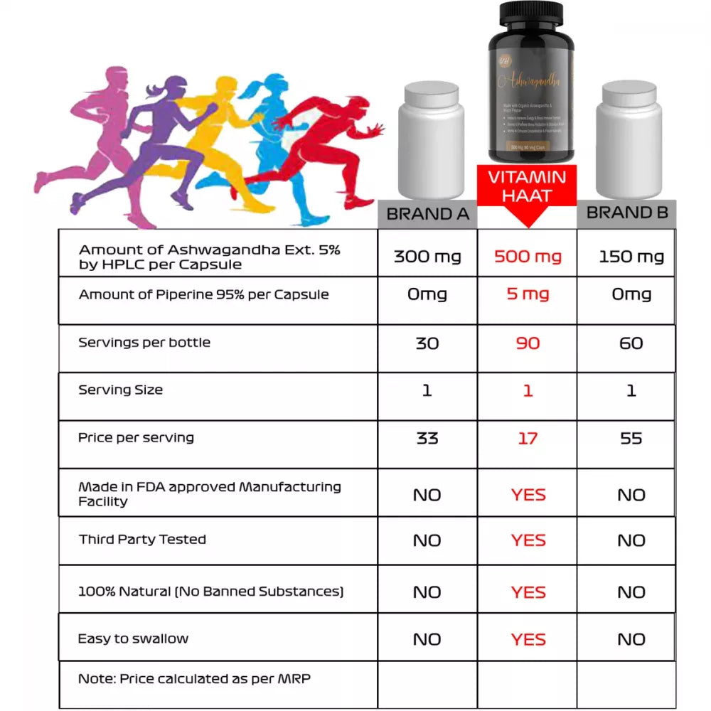 Vitaminhaat Ashwagandha Ext 5% HPLC 500 Mg Capsules - 90 caps