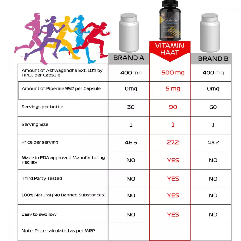 Vitaminhaat Ashwagandha Ext 10% HPLC 500 Mg Capsules - 90 caps