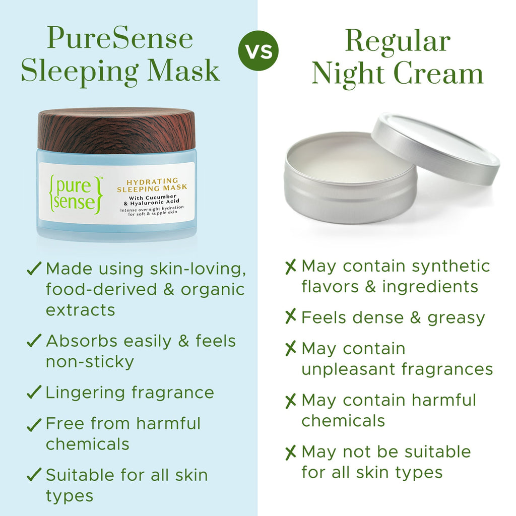 Puresense Hydrating Sleeping Mask - 50 gms
