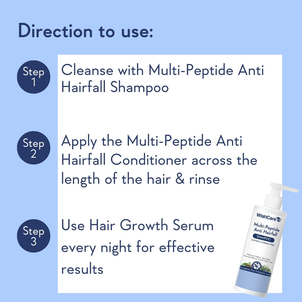 WishCare Multi-Peptide Anti Hairfall Shampoo - 250 ml