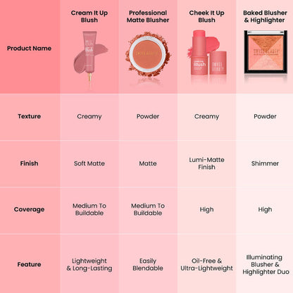 Swiss Beauty Cheek It Up Lumi-Matte Finish Blush - 4 Too Cheeky