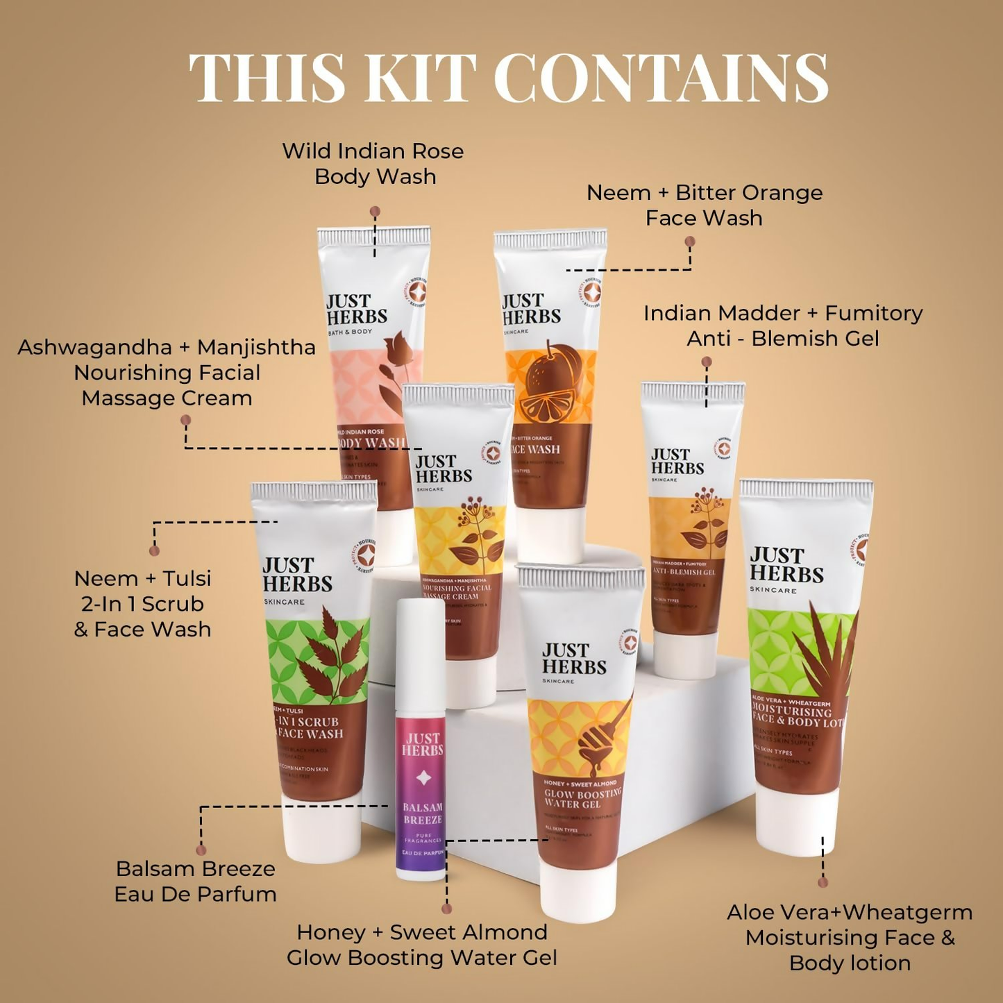 Just Herbs Self Care Face & Body Skincare Essentials Kit Combo