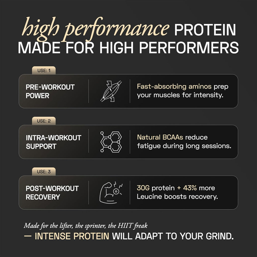 Ace Blend Intense 30g Plant Protein | Supports Muscle Growth & Recovery | Reduces Post-Workout Fatigue | 6g BCAA Amino Profile | Easy to Digest | For Men & Women | Chocolate Hazelnut 15 Servings, 675g