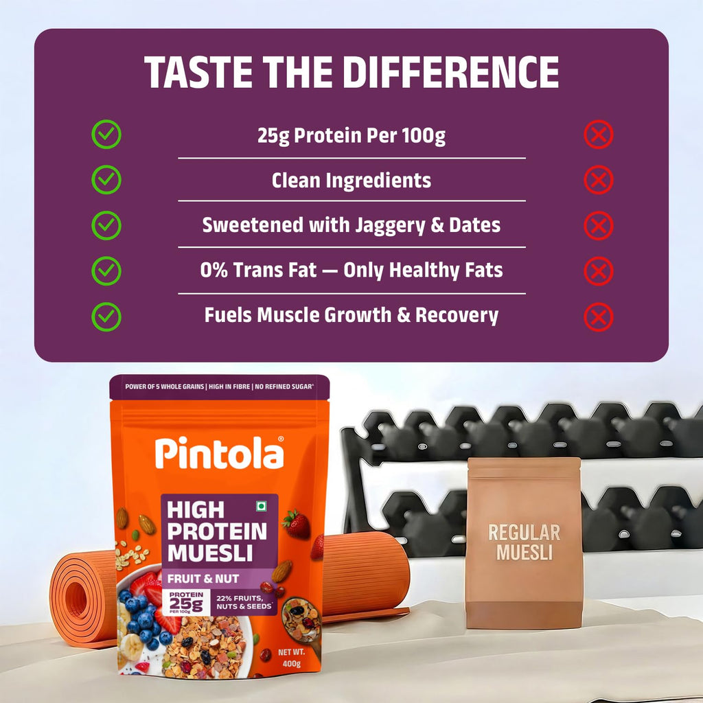 Pintola 25g High Protein Fruit & Nut Muesli 400g, Naturally Sweetened with Organic Jaggery & Dates, No Refined Sugar, Gluten-Free, Breakfast Cereal