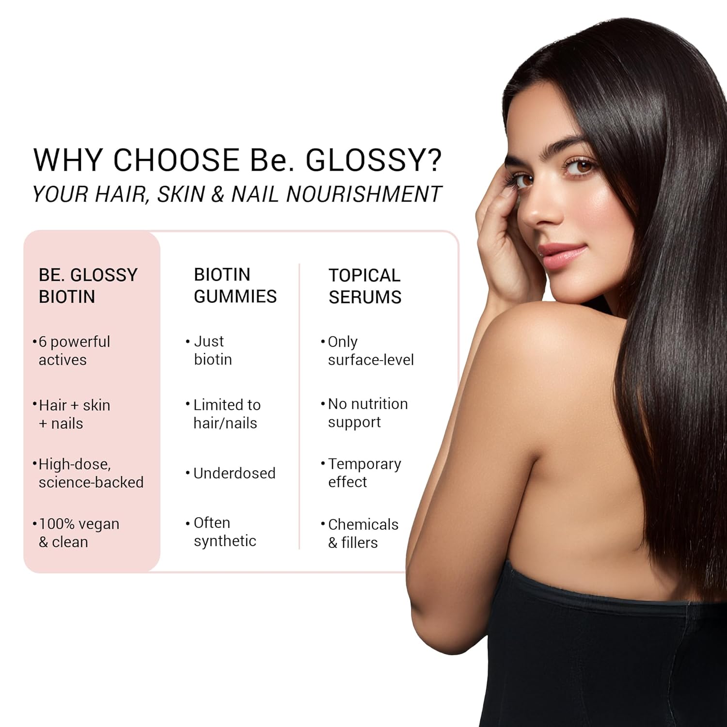 Be. Glossy Hair Supplements for Women | Biotin Tablets for Hair Growth & Nail Strength with Hyaluronic Acid, Vitamin E, Vitamin B12 Tablets & L-Cysteine | Hair & Nail Vitamins | 30 Day Supply | 60 Capsules