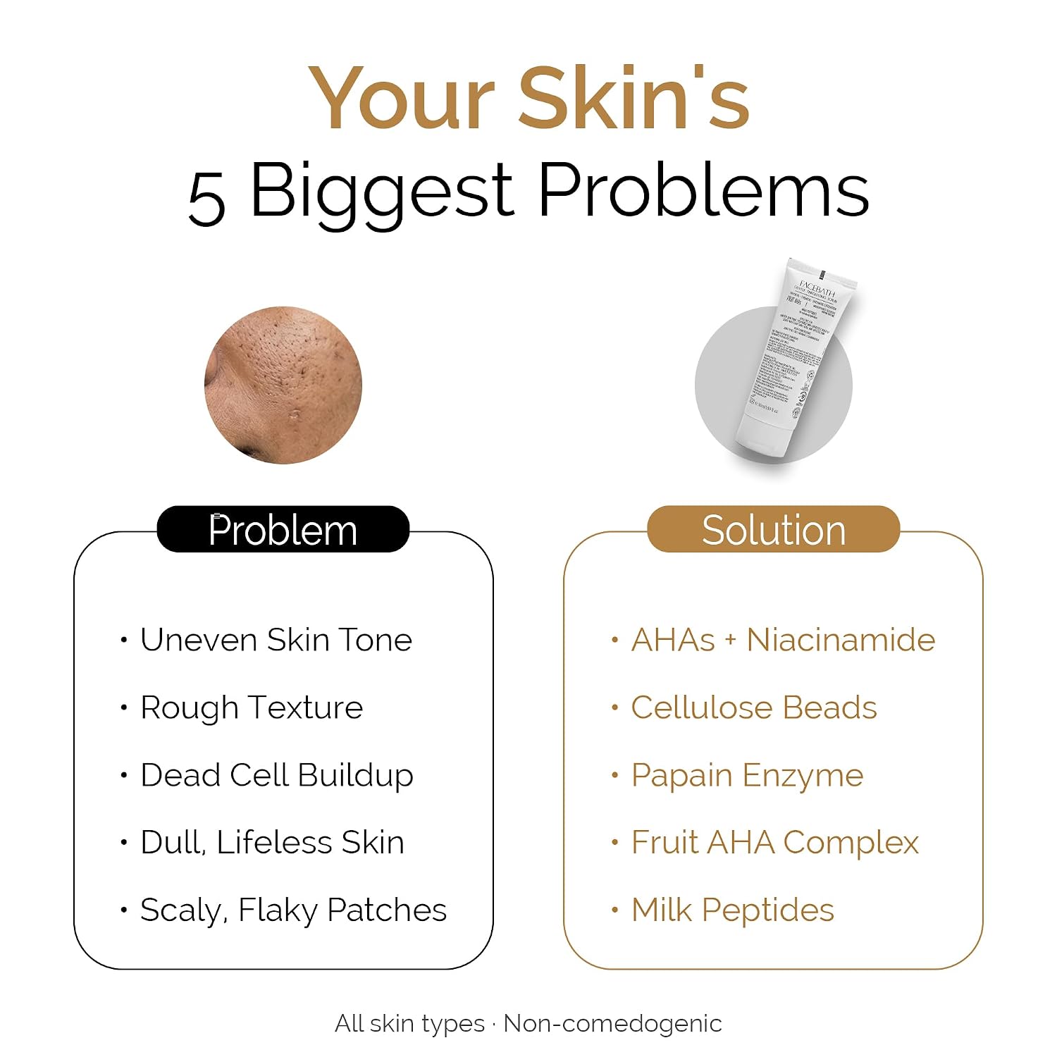 Personal Touch Facebath Gentle Trifoliating Scrub with Fruit AHAs & Milk Peptides for Physical, Chemical & Enzymatic Exfoliation | Uneven Tone, Textured Skin, Flaky & Dull Skin | Oily, Normal, Combination Skin | 50g