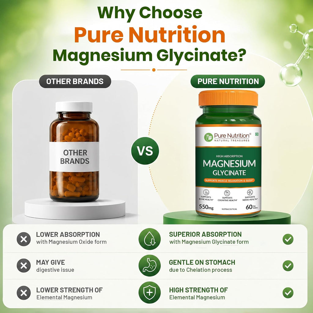 Pure Nutrition Magnesium Glycinate 550mg - 60 Tablets | High Absorption Magnesium Supplement for Daily Wellness | Supports Muscle Relaxation, Sleep & Nerve Function