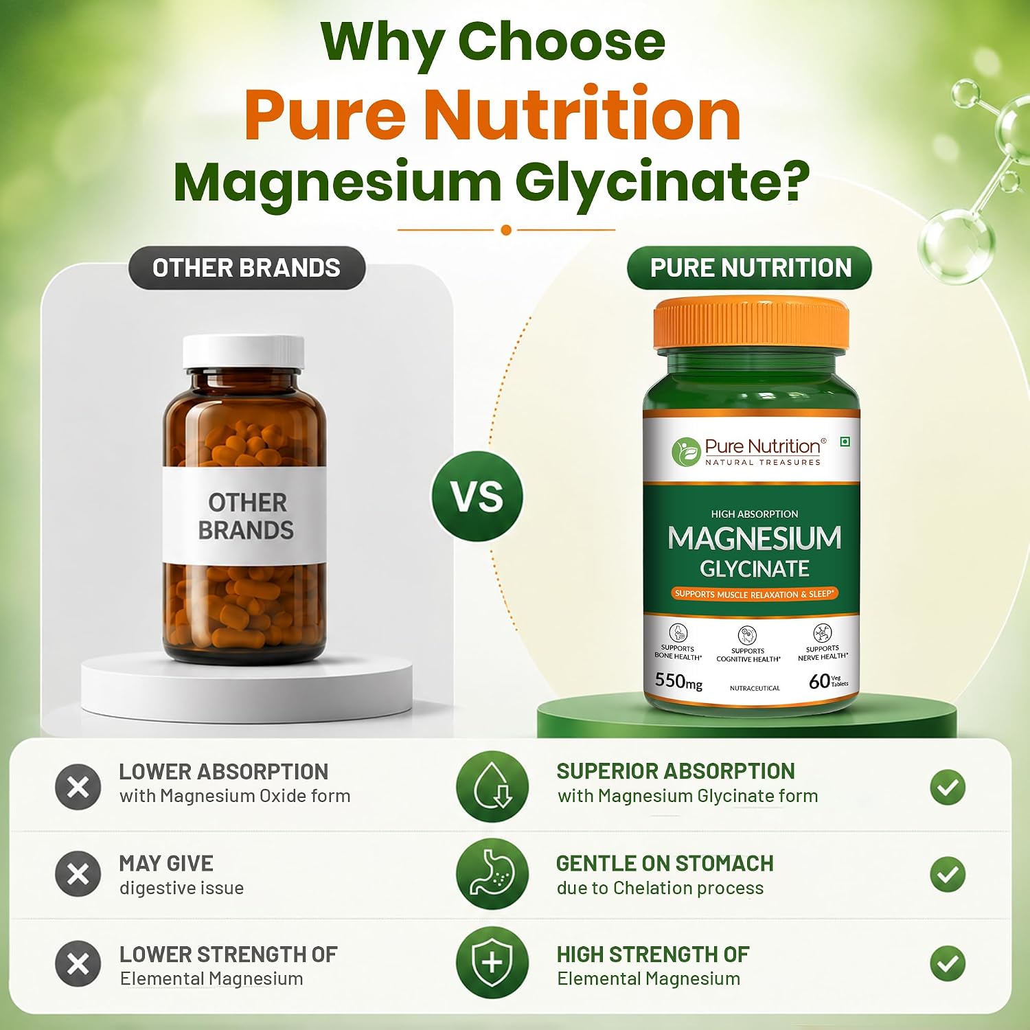 Pure Nutrition Magnesium Glycinate 550mg - 60 Tablets | High Absorption Magnesium Supplement for Daily Wellness | Supports Muscle Relaxation, Sleep & Nerve Function