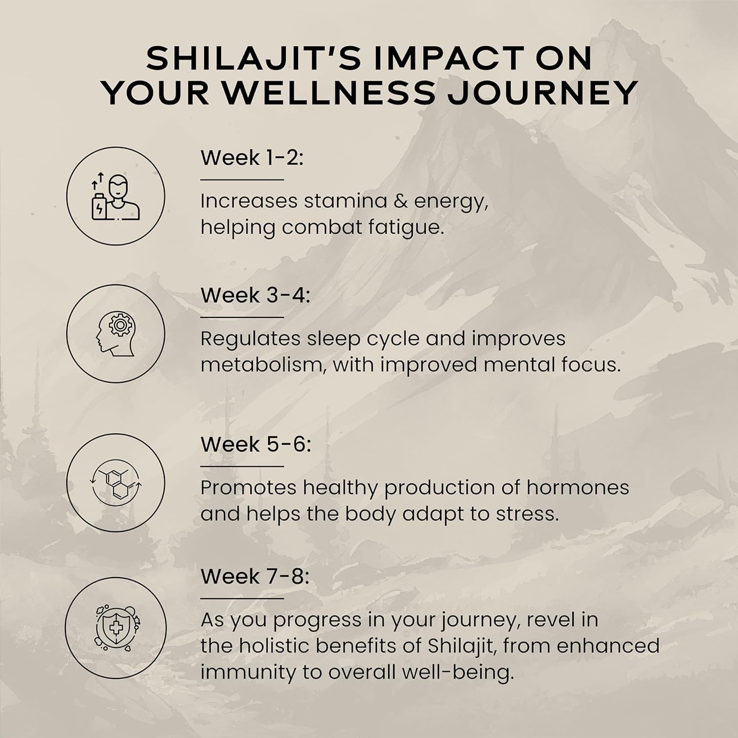 Wellbeing Nutrition Pure & Natural Himalayan Shilajit Original Resin 20g for Strength, Stamina & Performance | Shilajit Resin for Men & Women with 75% Fulvic Acid & 85 Trace Minerals | Lab Tested