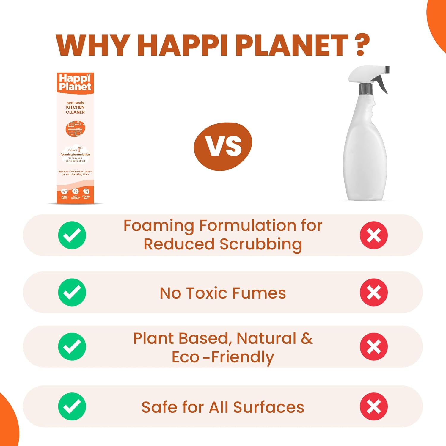 Happi Planet | Kitchen Cleaner | Indiaâ€™s 1st Foaming Formulation for Less Scrubbing | 500ml | Suitable for Stoves, Chimneys, Counter Tops, Appliances, Walls & Cabinets | Non Toxic & Natural