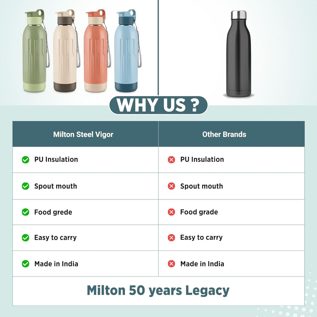 Milton Steel Vigor Insulated Water Bottle