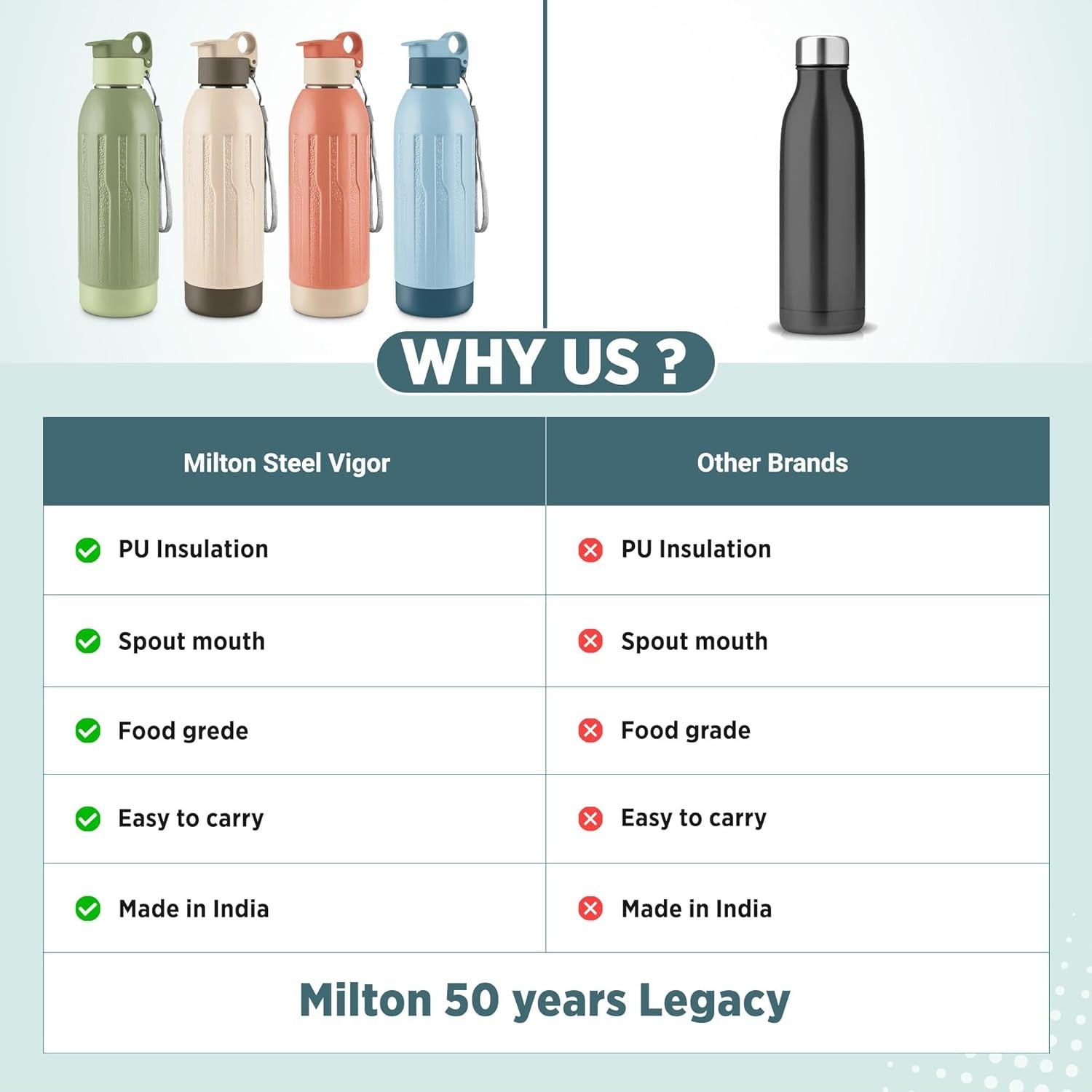 Milton Steel Vigor Insulated Water Bottle