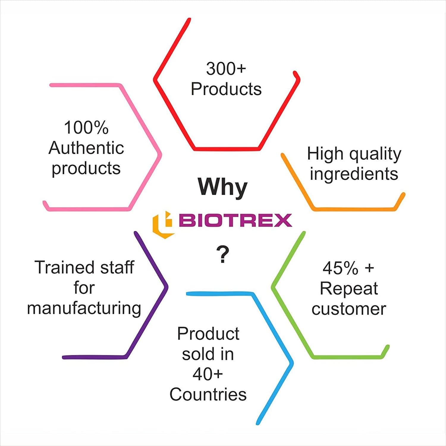 Biotrex Boron 3mg | Build Strong Bones | Improve Muscle Coordination | 60 Veg Capsules