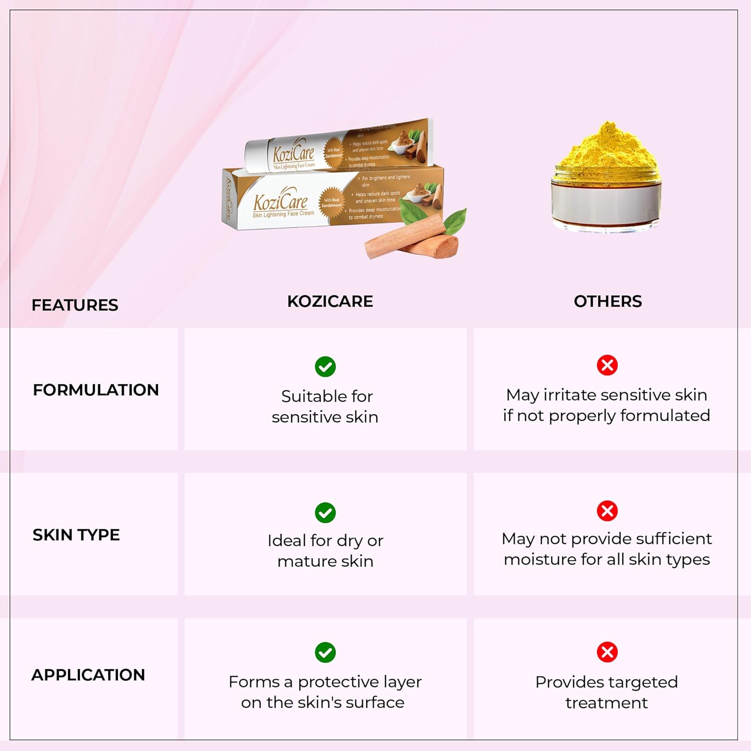 Kozicare Kojic Acid Cream | Real Sandalwood | Moisturizer For Dry Skin | Detan | Tan Removal | Face For Summer Daily Use| Face For Women & Men - 15gm