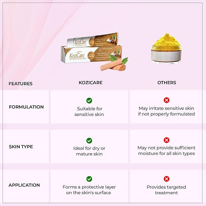 Kozicare Kojic Acid Real Sandalwood Cream - 15 gms