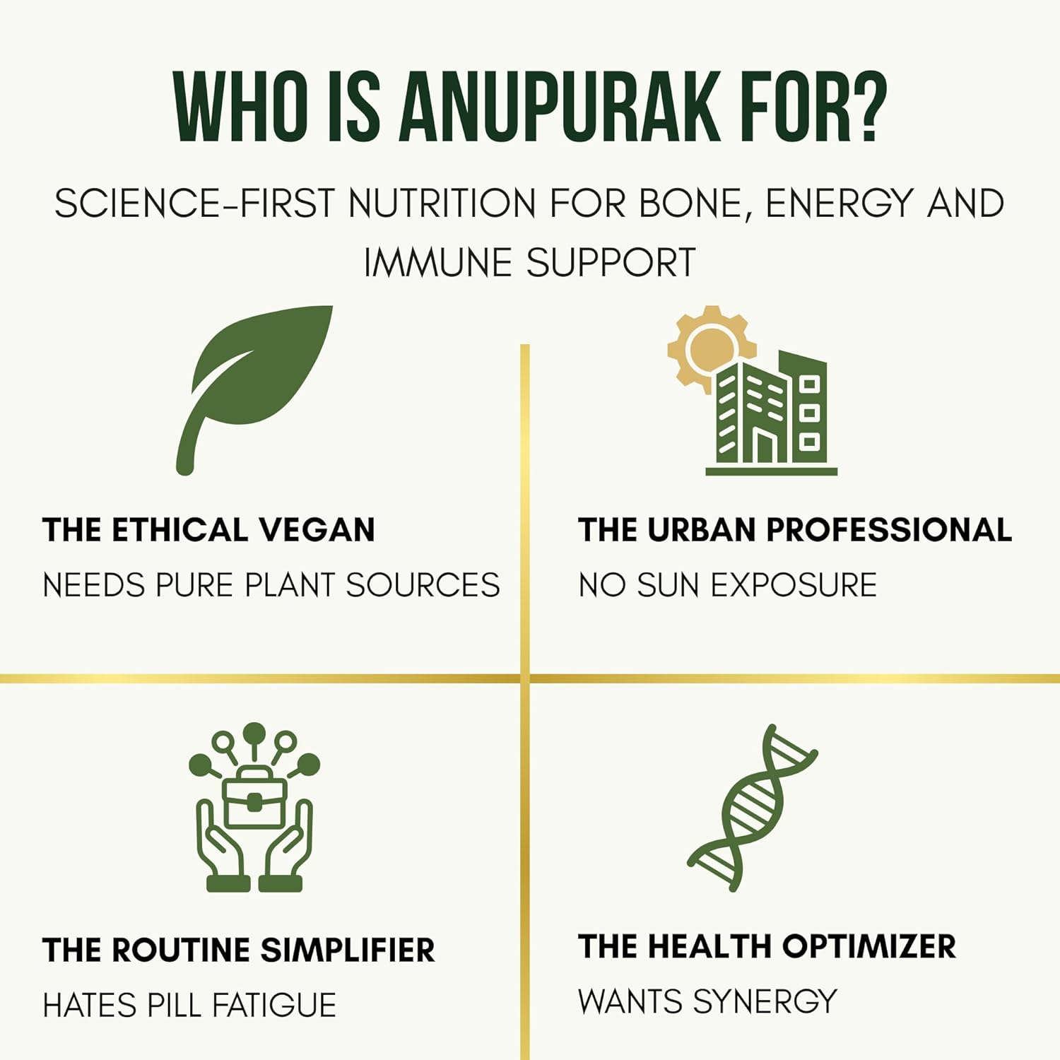 ANUPURAK Vegan D3 K2 B12 & Omega 3 DHA Tablets | 4-in-1 Daily Essential Supplement | Bone, Brain, Heart & Energy Support | D3 (Lichen) + K2 MK-7 (Natto) + B12 + 250mg Algal DHA | 120 Veg Tablets (120 Days)