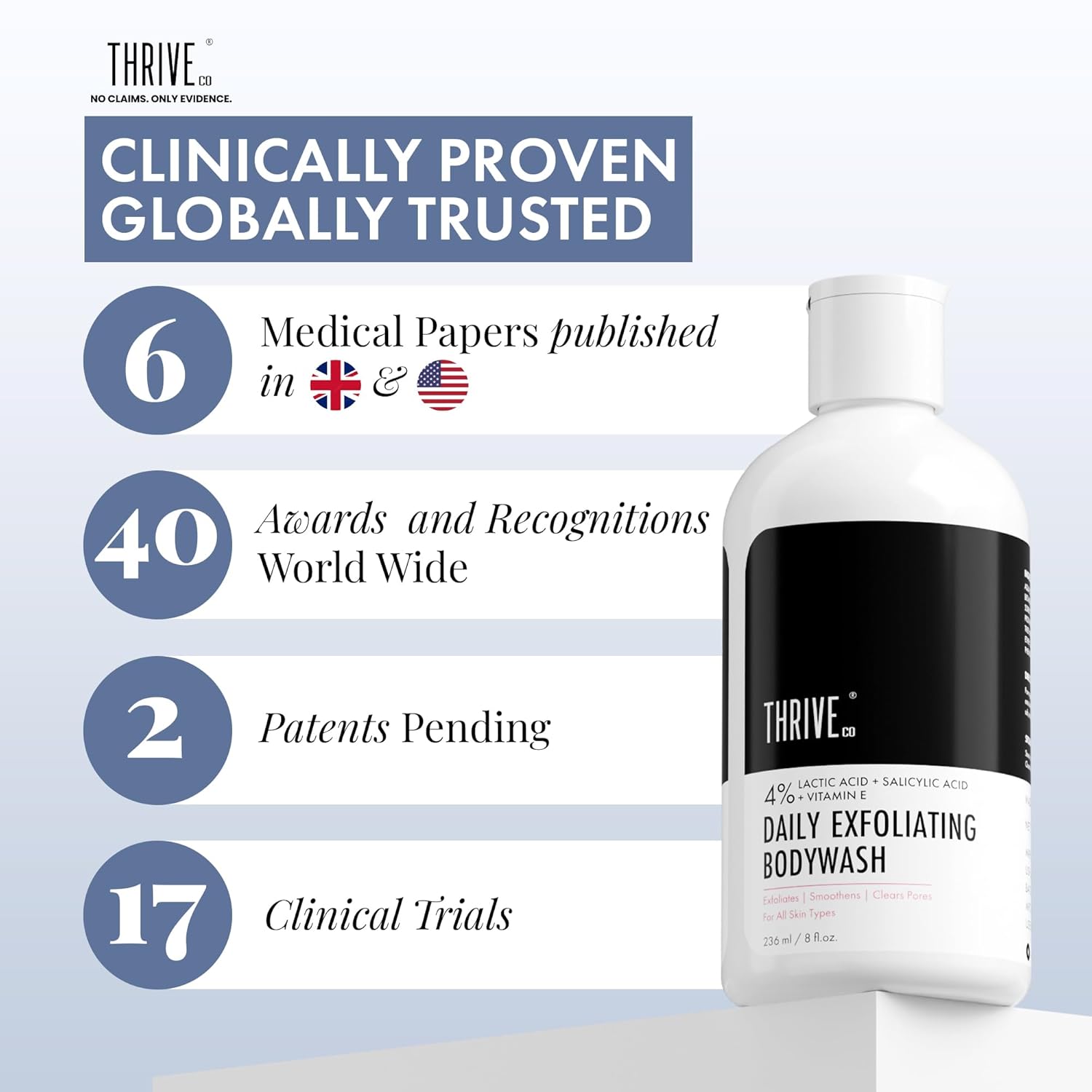 Thriveco Exfoliating Body Wash | Prevents Body Acne, Tan & Dead Skin Removal | With Lactic, Salicylic Acid, Vitamin E & DiacnemideÂ® | Daily Use Shower Gel | For Men & Women | 236ml