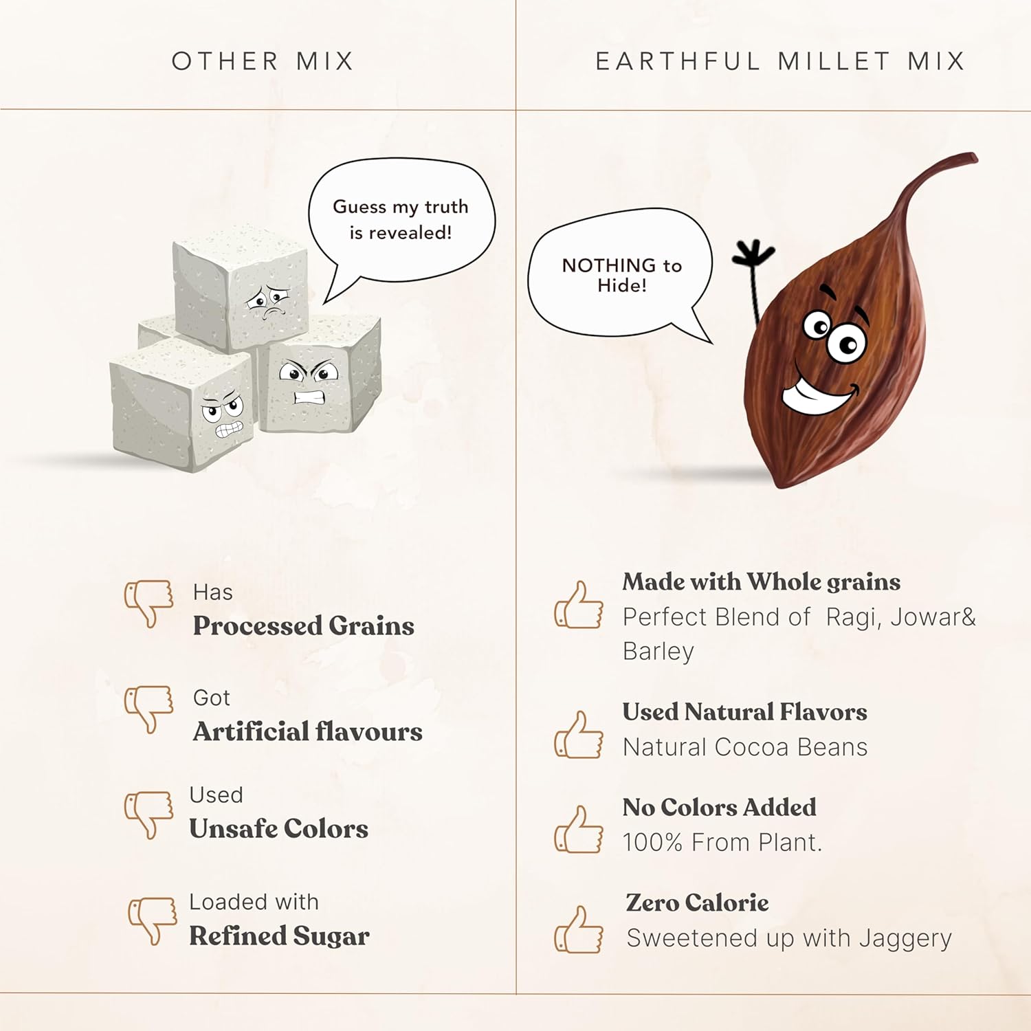 Earthful Kids Millet Mix 400 Gms | 4+ Years | No Refined Sugar | With Jowar, Ragi & Barley | Cocoa, Sweetened with Jaggery