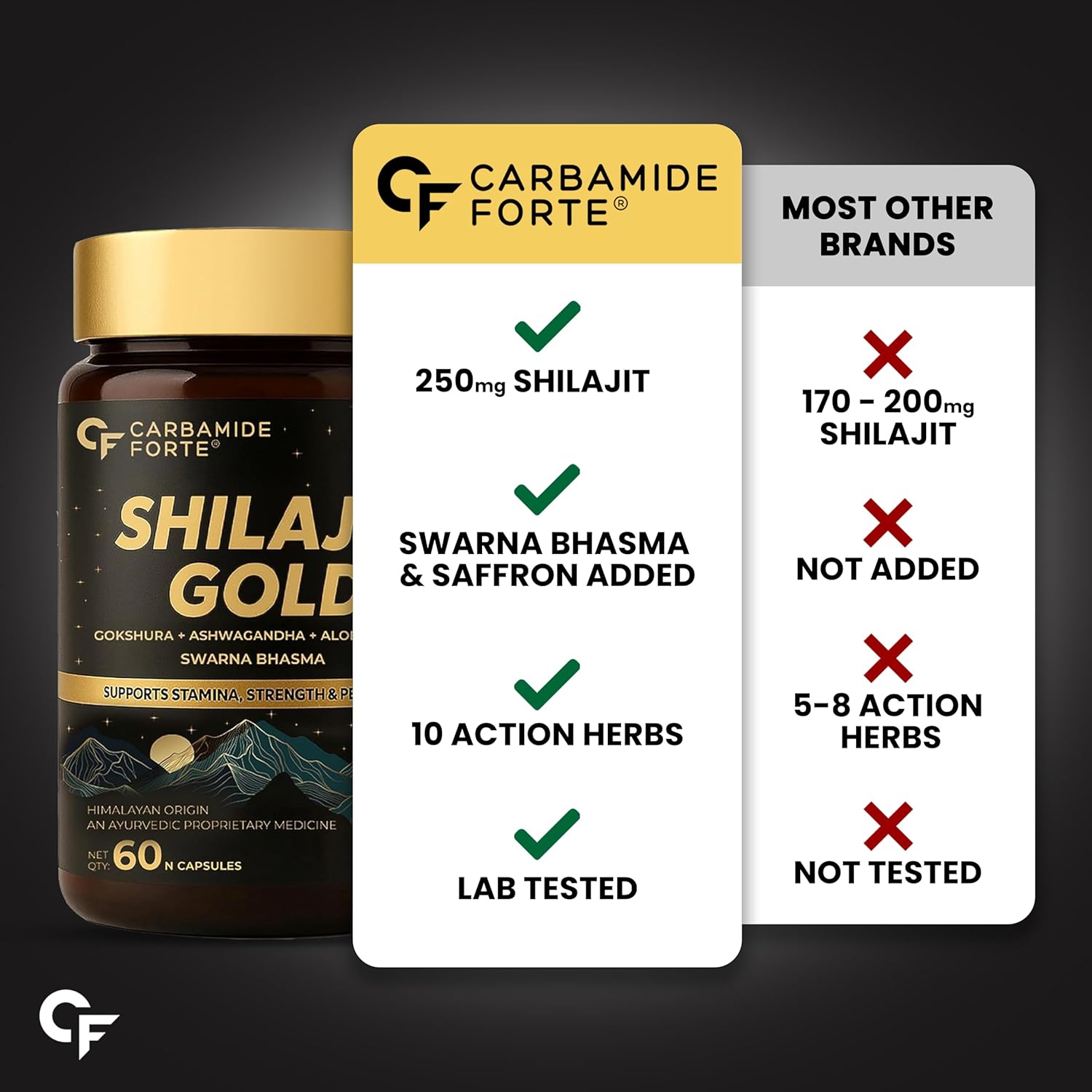 Carbamide Forte Shilajit Gold Capsules For Men With Pure Shilajit Swarna Bhasma,Gokshura,Ashwagandha | Himalayan Shilajiit For Men | Shilajeet Gold Original | Shilajeet Capsule | 60 Veg Capsules