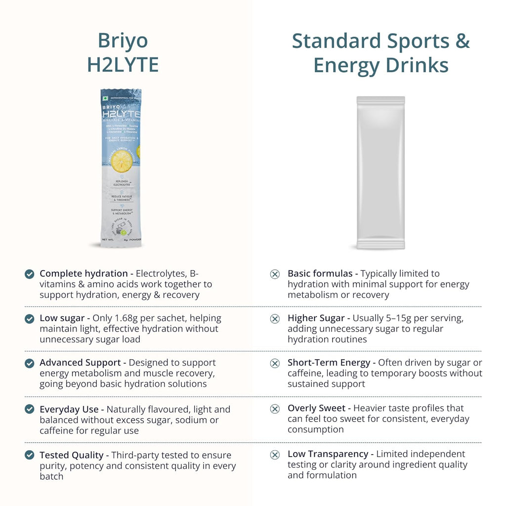 Briyo H2Lyte Low Sugar Electrolyte Drink | Hydration & Energy Booster | Magnesium, Amino Acids & Vitamins B & C | Natural Lemon Flavor