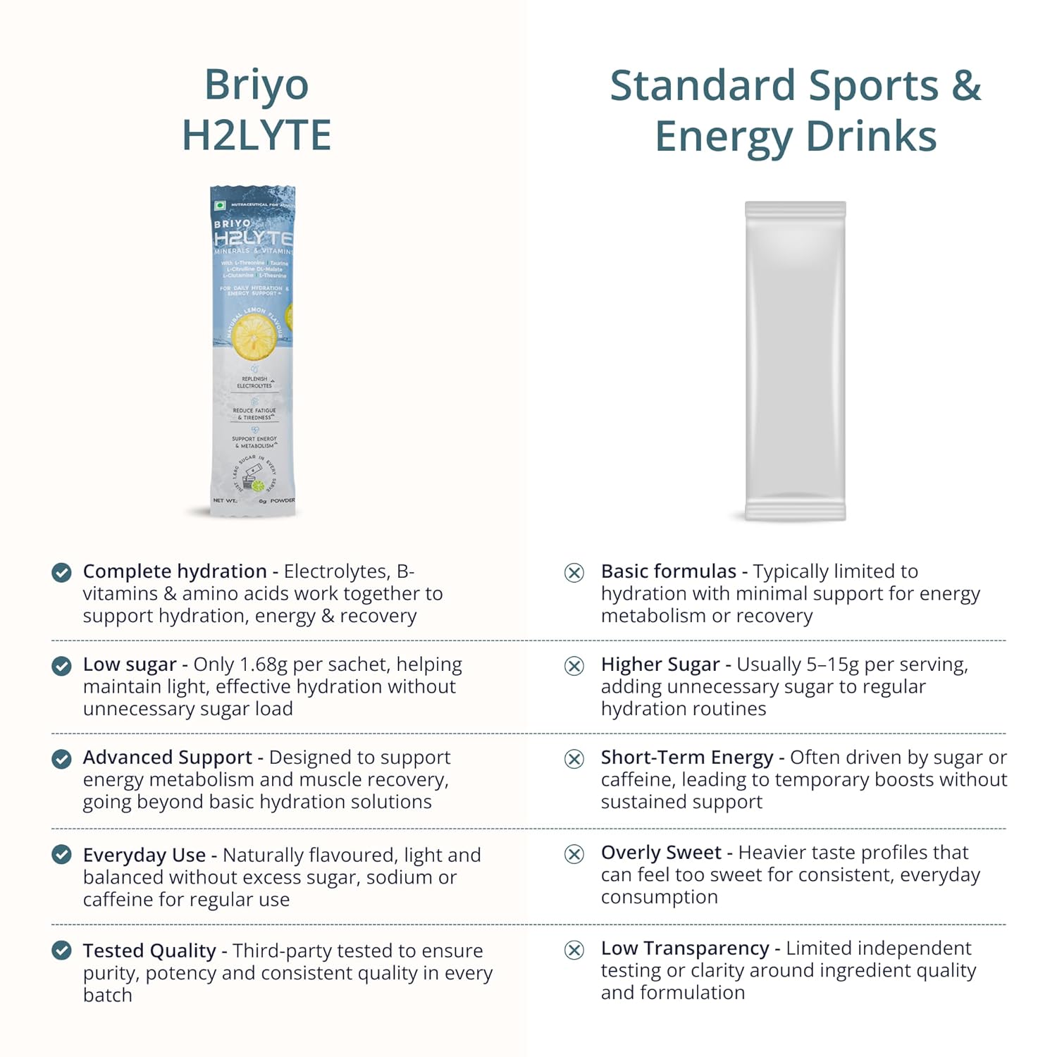 Briyo H2Lyte Low Sugar Electrolyte Drink | Hydration & Energy Booster | Magnesium, Amino Acids & Vitamins B & C | Natural Lemon Flavor