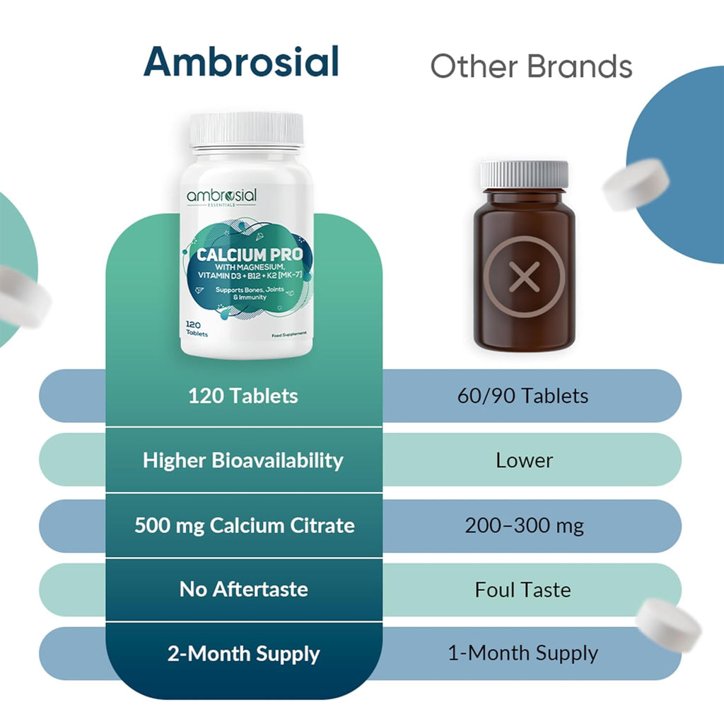 Ambrosial Calcium Pro & Vitamin D3 Tablets with Magnesium, Zinc, Vitamin K2 MK-7 & B12 | Calcium Citrate Malate Supplement With Alfalfa & Moringa Extracts for Men & Women | 120 Vegetarian Tablets