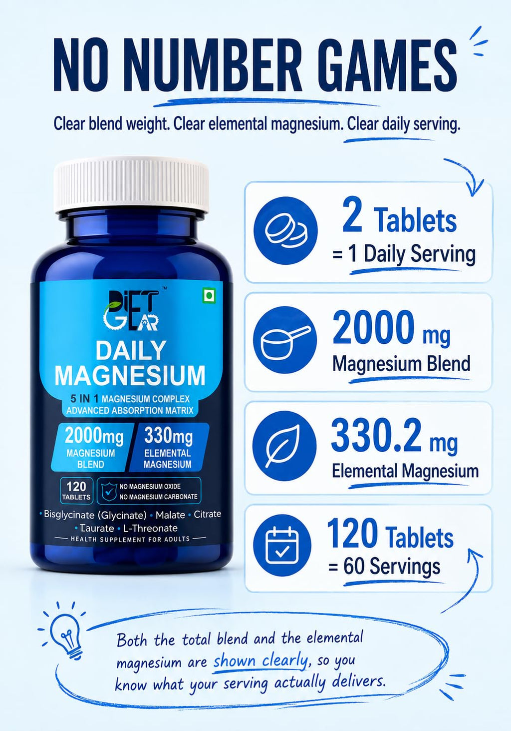 DIET GEAR 2000mg Magnesium Glycinate Complex 5 in 1, 330mg Elemental, 120 Tablets | Bisglycinate, Citrate, Malate, Taurate, L-Threonate, NO OXIDE, NO CARBONATE | Sleep, Muscle & Stress Magnesium Supplement
