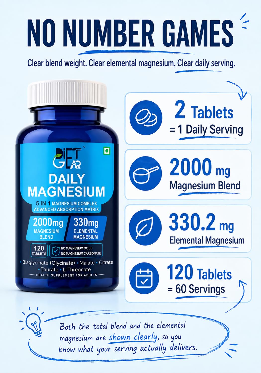 DIET GEAR 2000mg Magnesium Glycinate Complex 5 in 1, 330mg Elemental, 120 Tablets | Bisglycinate, Citrate, Malate, Taurate, L-Threonate, NO OXIDE, NO CARBONATE | Sleep, Muscle & Stress Magnesium Supplement