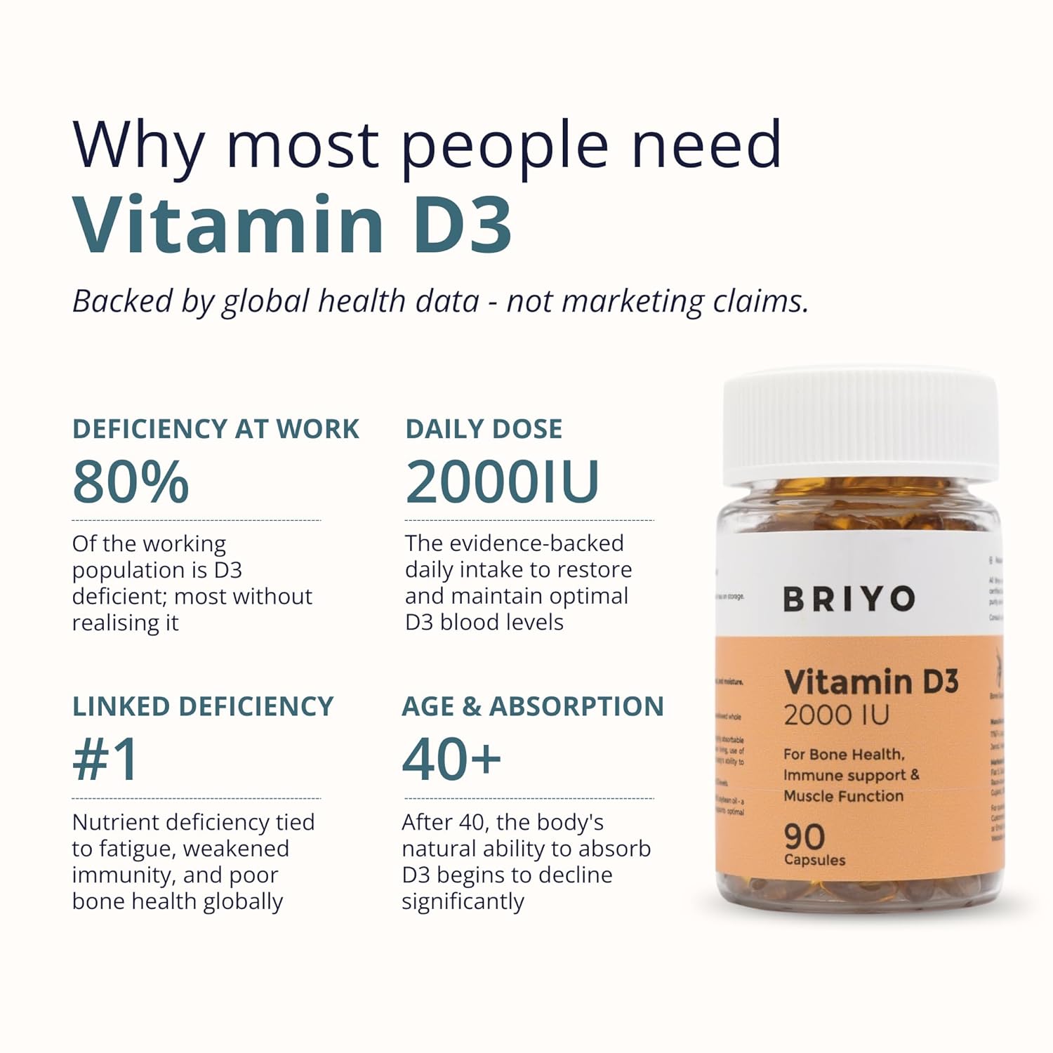 Briyo Vitamin D3 2000 IU - 90 Softgels - For Bone Health, Muscle Function and Immune Support Healthy Bone Function Strong Muscles Boost Immune System for Men/Women