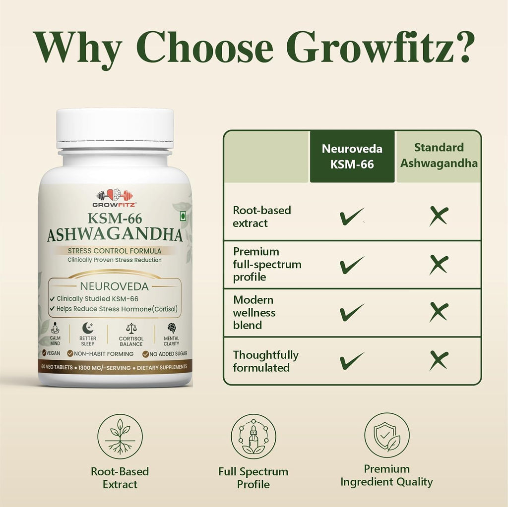GROWFITZ KSM-66 Ashwagandha 1300mg Tablets | 60 Veg Tablets | Herbal Supplement | Supports Stress Management, Better Sleep, Muscle Recovery & Energy | for Men & Women