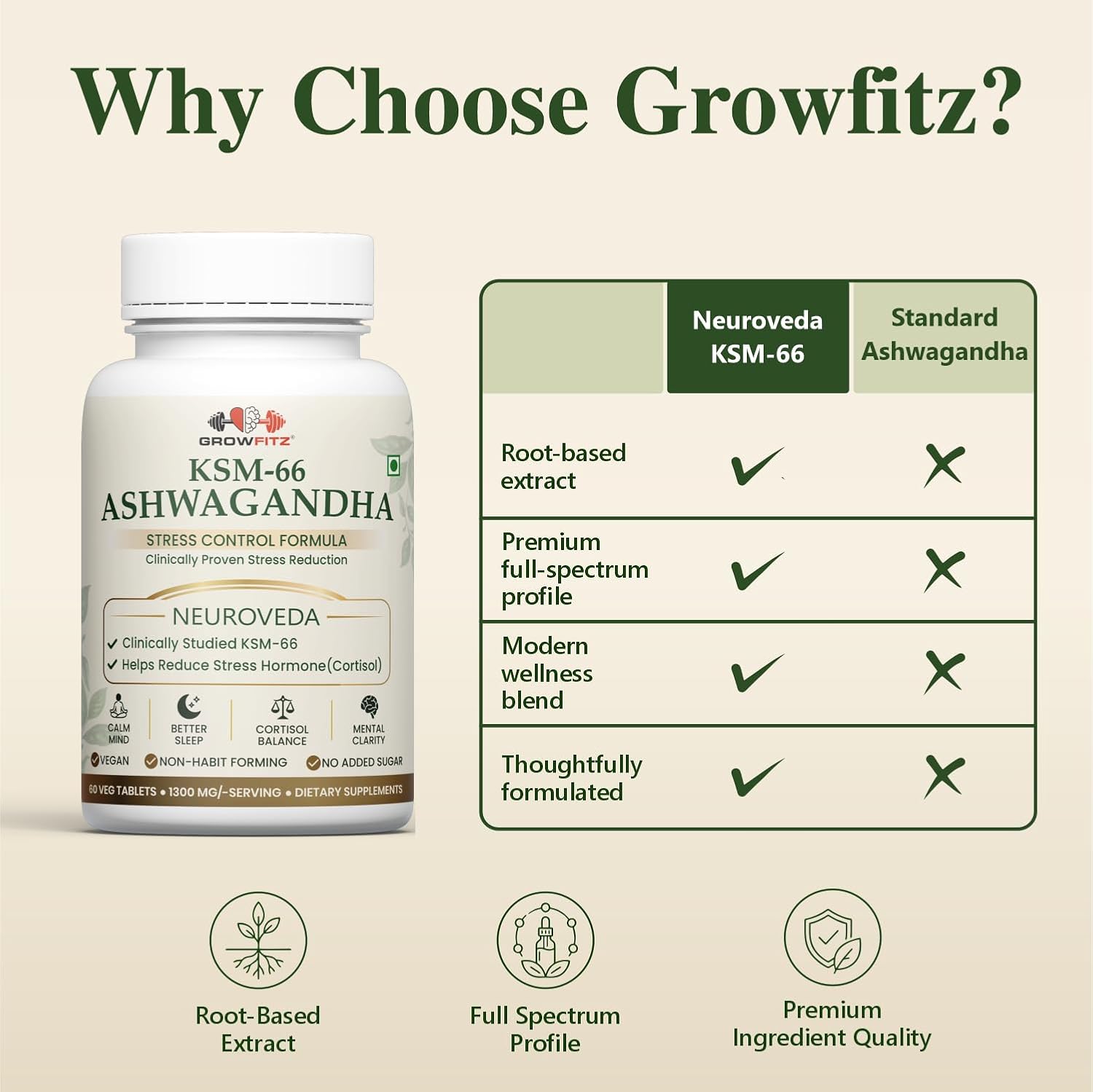 GROWFITZ KSM-66 Ashwagandha 1300mg Tablets | 60 Veg Tablets | Herbal Supplement | Supports Stress Management, Better Sleep, Muscle Recovery & Energy | for Men & Women