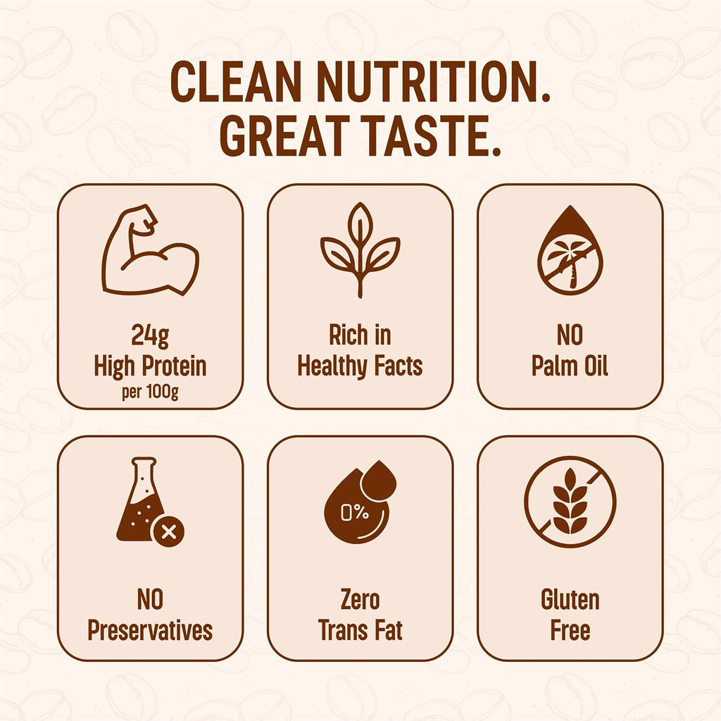 Growfitz CHOCO LAVA Peanut Butter | Indulgent Chocolate Taste | 24 g High Protein | Crunchy Peanut Butter Spread | No Palm Oil | Protein Rich | 800g