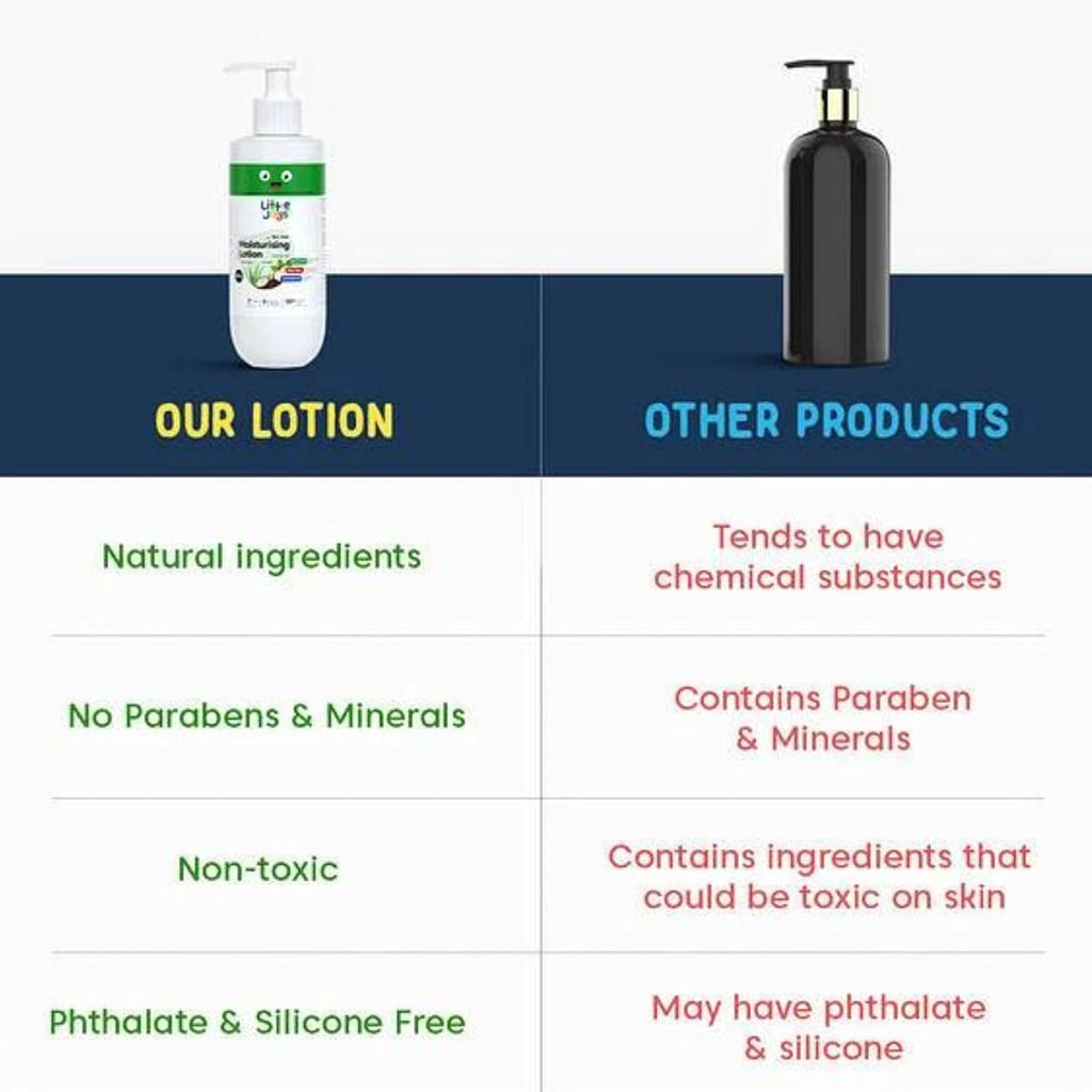 Little Joys Moisturising Body Lotion (200ml) | With Aloe Vera Extract, Shea Butter & Coconut Oil | Relieves Dryness, Irritation & Nourishes Skin | Paraben & Sulfate Free