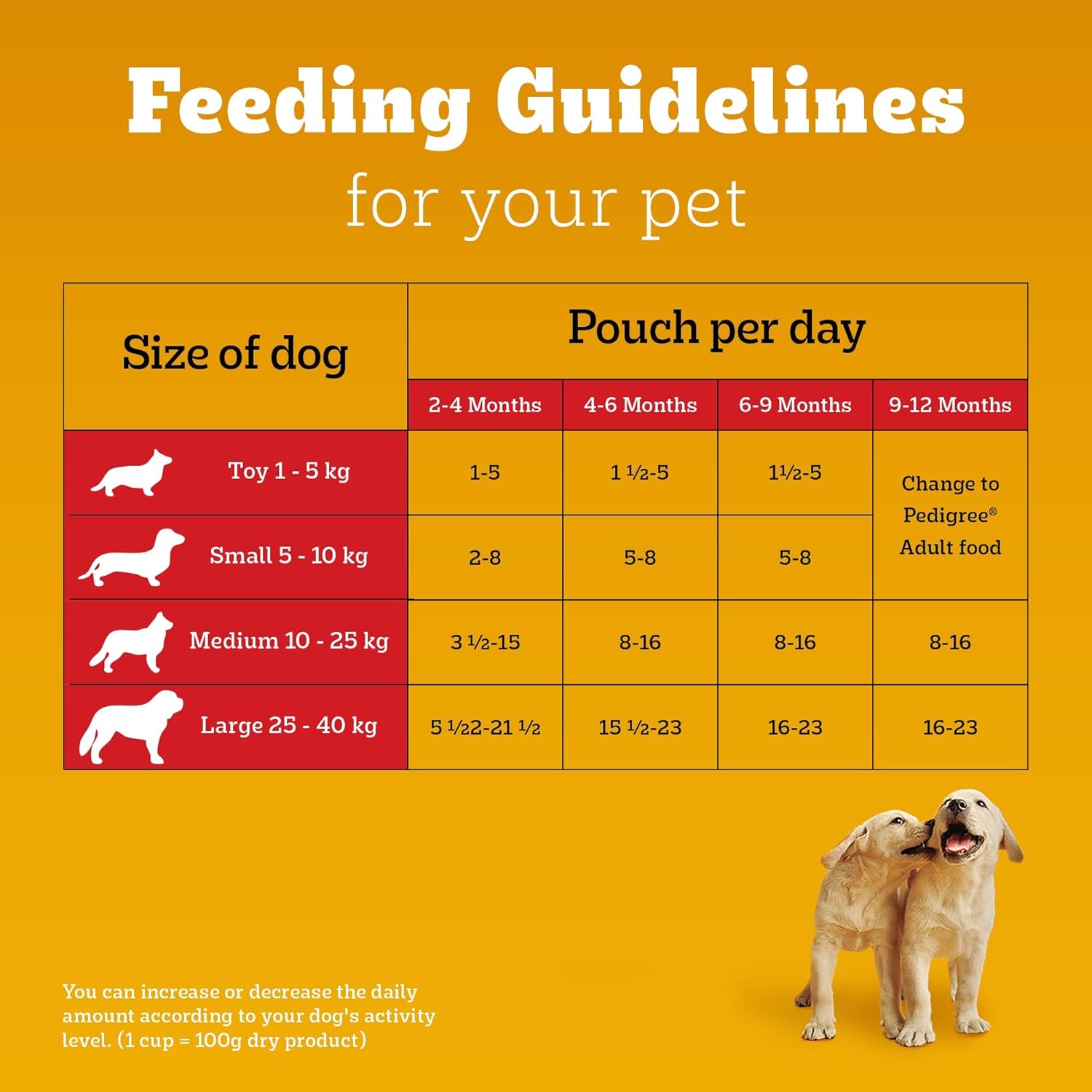 Pedigree Puppy Wet Dog Food, Chicken Chunks in Gravy, 70 g (Pack of 15), Complete & Balanced Meal for Puppies