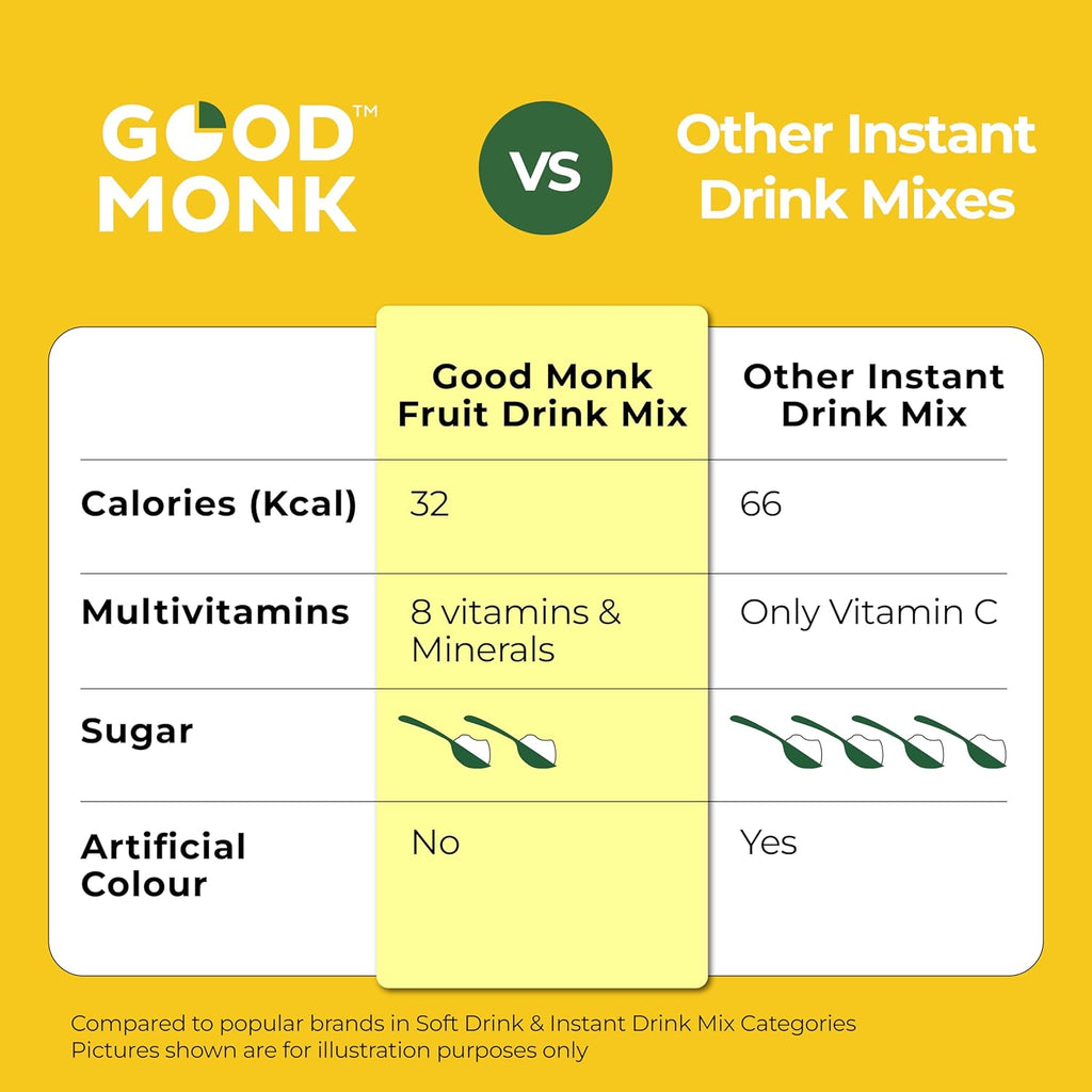 Good Monk Fruit Drink Mix (Natural Pineapple Powder), 50% Less Sugar with 8 Vitamins & Minerals (Vitamin B12, C, D, Iron & more) | Tasty & Healthy Drink Mix for Hydration, Energy, Immunity, 10 Serves