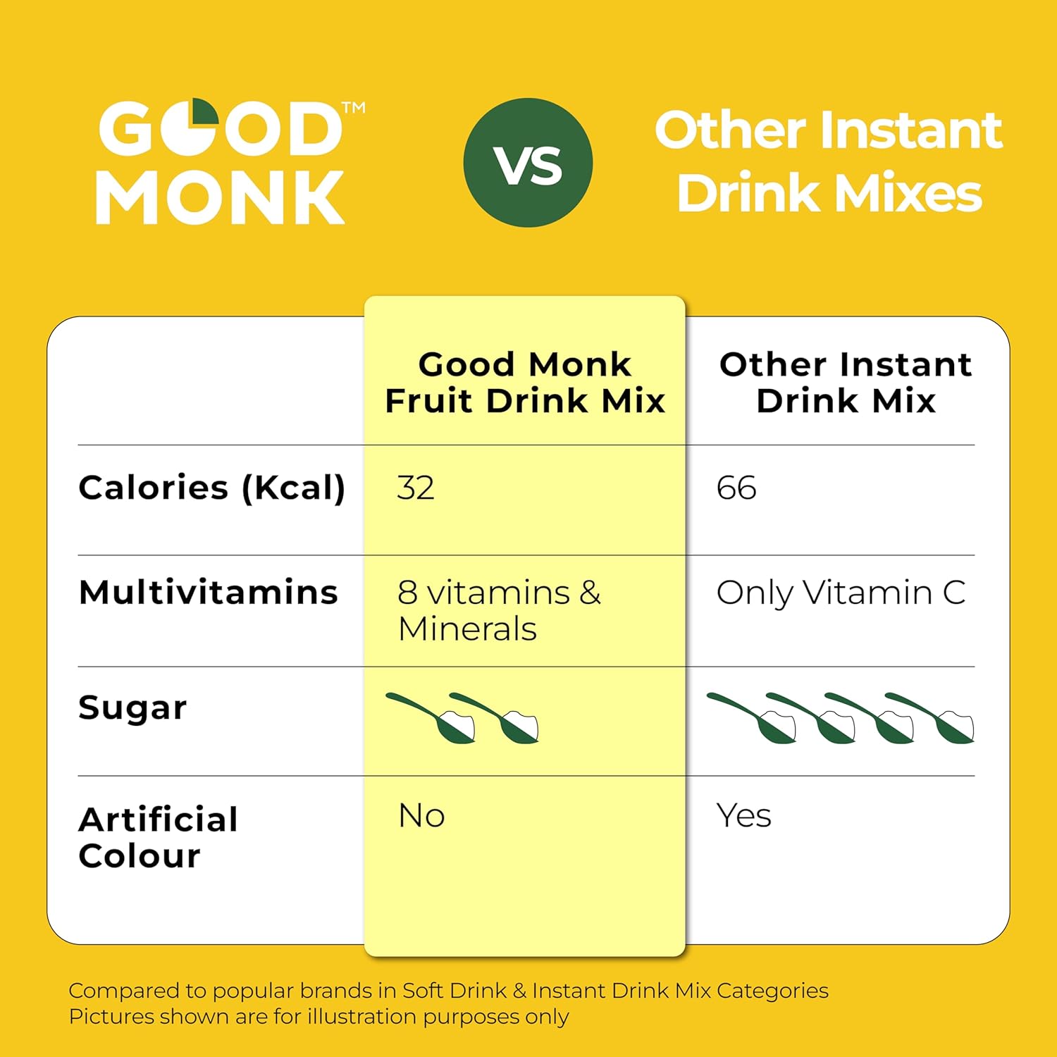 Good Monk Fruit Drink Mix (Natural Pineapple Powder), 50% Less Sugar with 8 Vitamins & Minerals (Vitamin B12, C, D, Iron & more) | Tasty & Healthy Drink Mix for Hydration, Energy, Immunity, 10 Serves