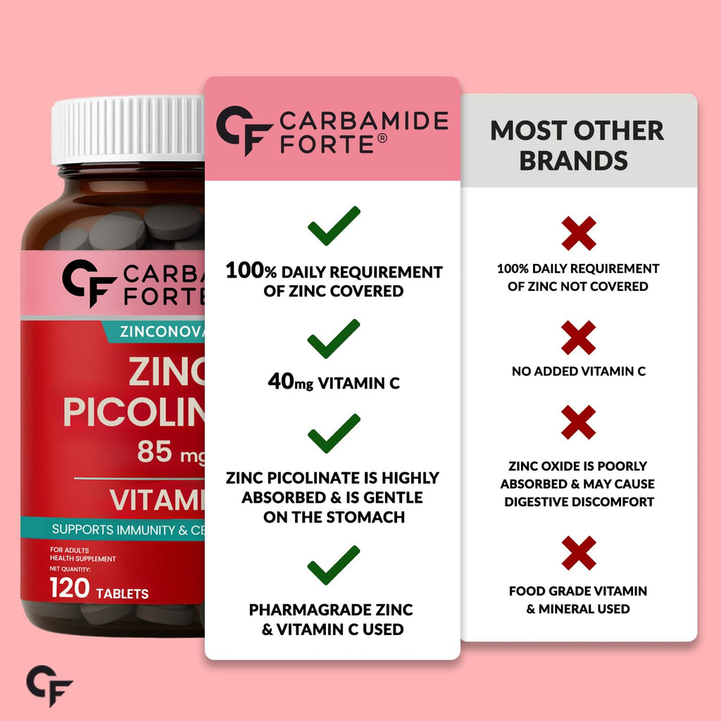 Carbamide Forte Zinc Picolinate with Vitamin C | Zinc Supplements for Men with 100% RDA Zinc | Immunity & Cellular Health Support â€“ 120 Tablets
