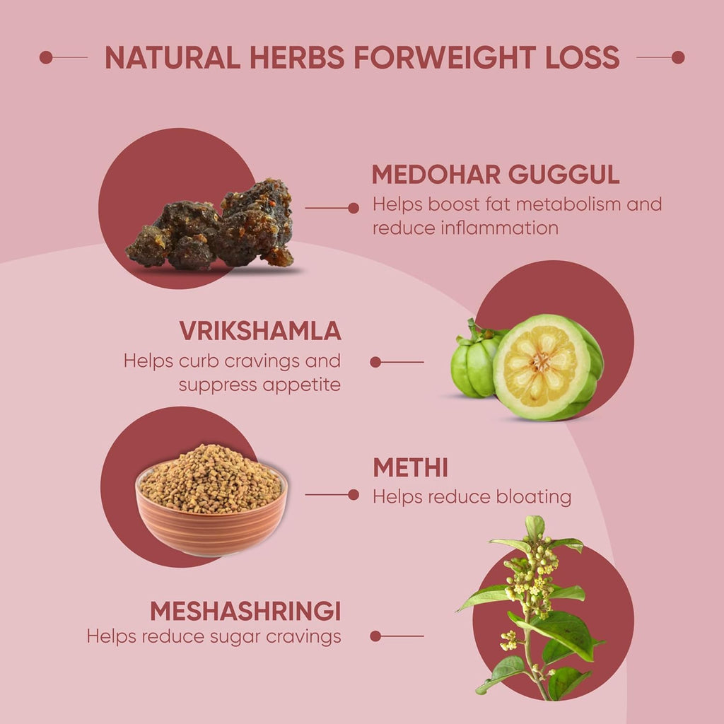 Dr. Vaidya's Herboslim Tablets | Ayurvedic Weight Loss Supplement | Strong Fat Burner for Men & Women | Supports Metabolism & Fat Loss | 30 Capsules | Herbal Fat Burners for Weight Management