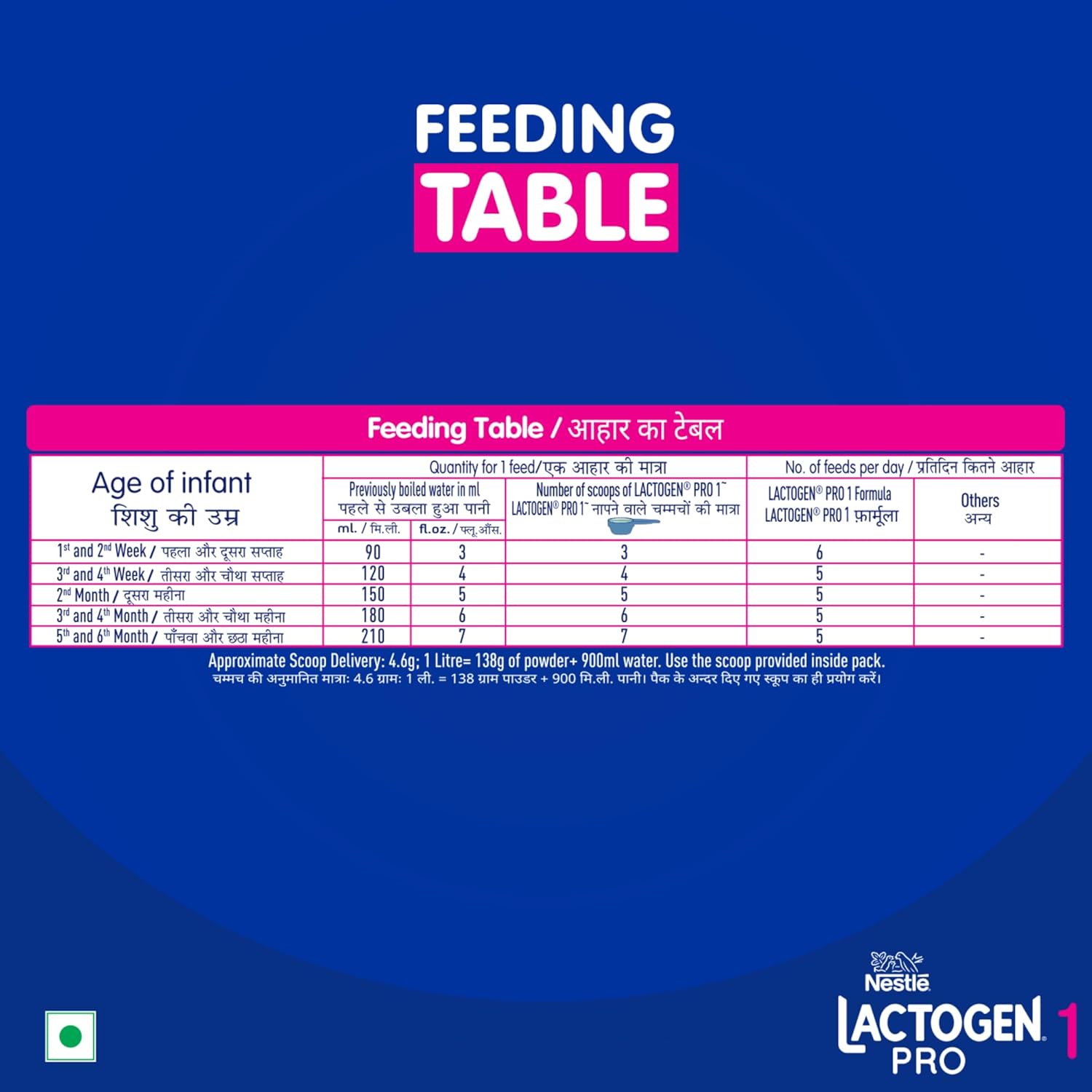 Lactogen Pro 1 Powder, Infant Formula Up To 6 Months With Probiotic And Prebiotics, Bag-In-Box Pack, 400g