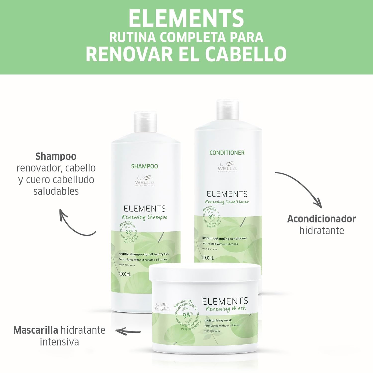 Wella Professionals Elements Renewing Mask Paraben Free(500ml)
