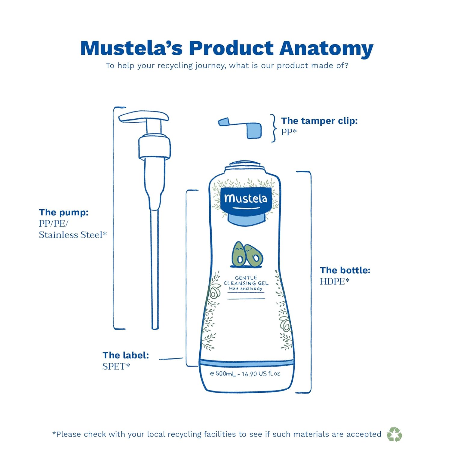Mustela Baby Gentle Cleansing gel - 500 ml