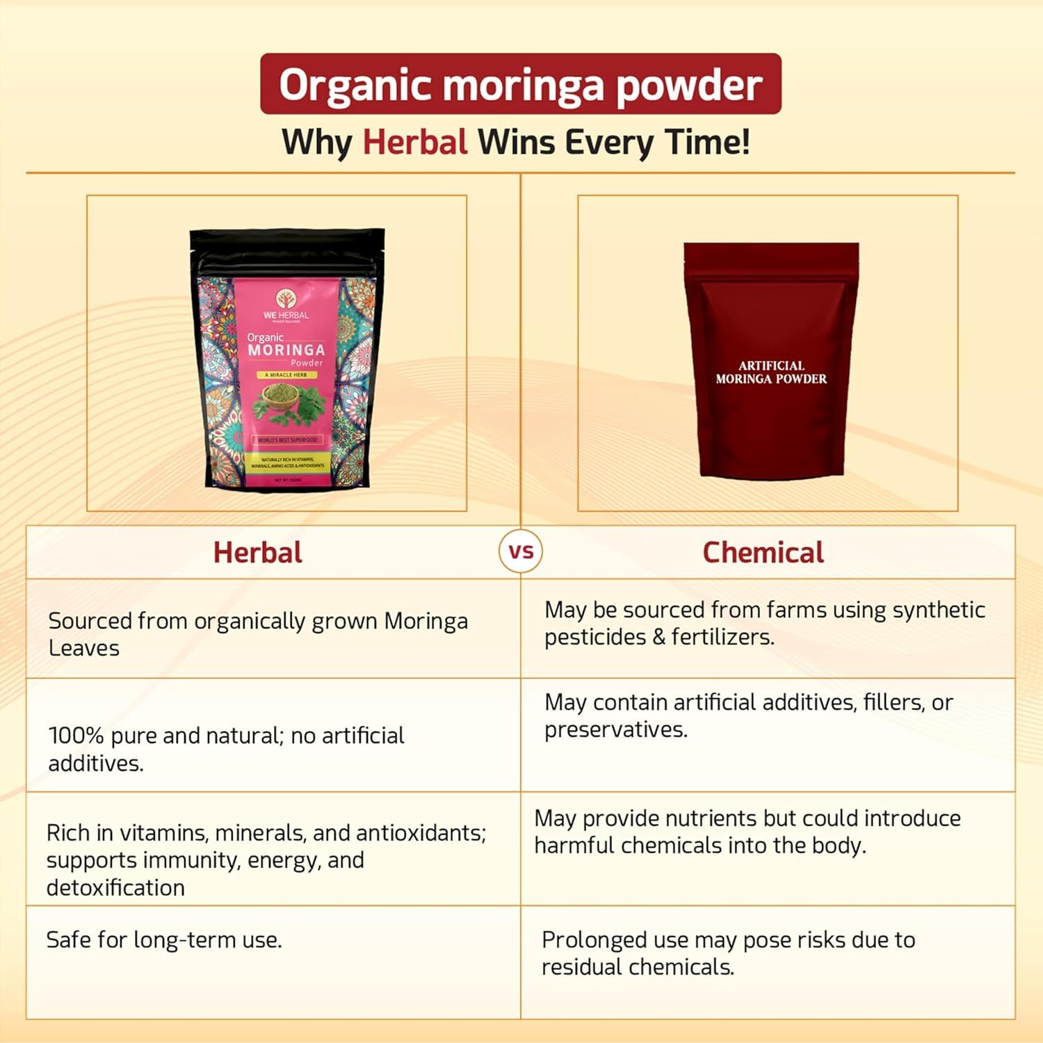 WE HERBAL Organic Moringa Powder, 100% Natural, Helps in Weight Loss, Reduces Bad Cholesterol, Rich in Vitamins, Minerals & Antioxidants, 50gms